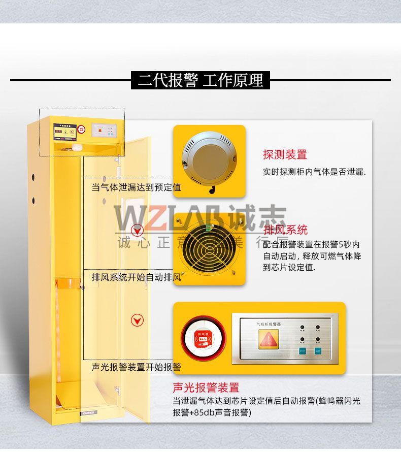 气瓶柜